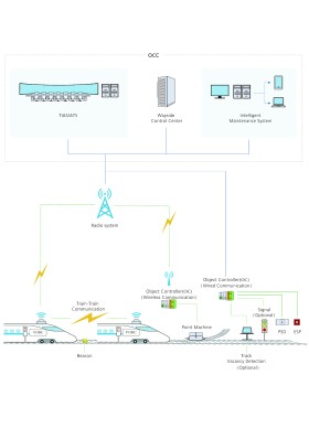 Autonomes Zugsteuerungssystem