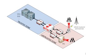 Cybersicherheitsinnovation für Bordsysteme von Eisenbahnen