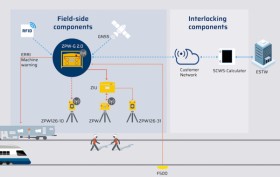 Digitale Warnanstöße erhöhen die Sicherheit auf Gleisbaustellen