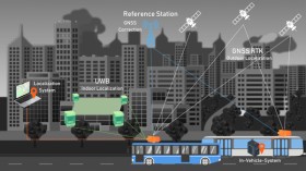 Hochpräzise Ortungslösung LYVE – Localize Your Vehicle