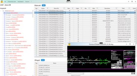 SAFE IS: Umfassende Lösung für digitale Herausforderung