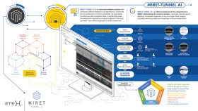 Automatische Vorverarbeitung von Inspektionsdaten